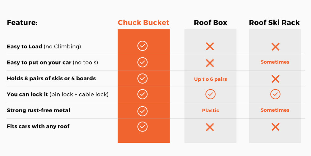 Chuck Bucket Chuck Bucket® | Hitch-Mounted Ski Rack for Adventure Travel