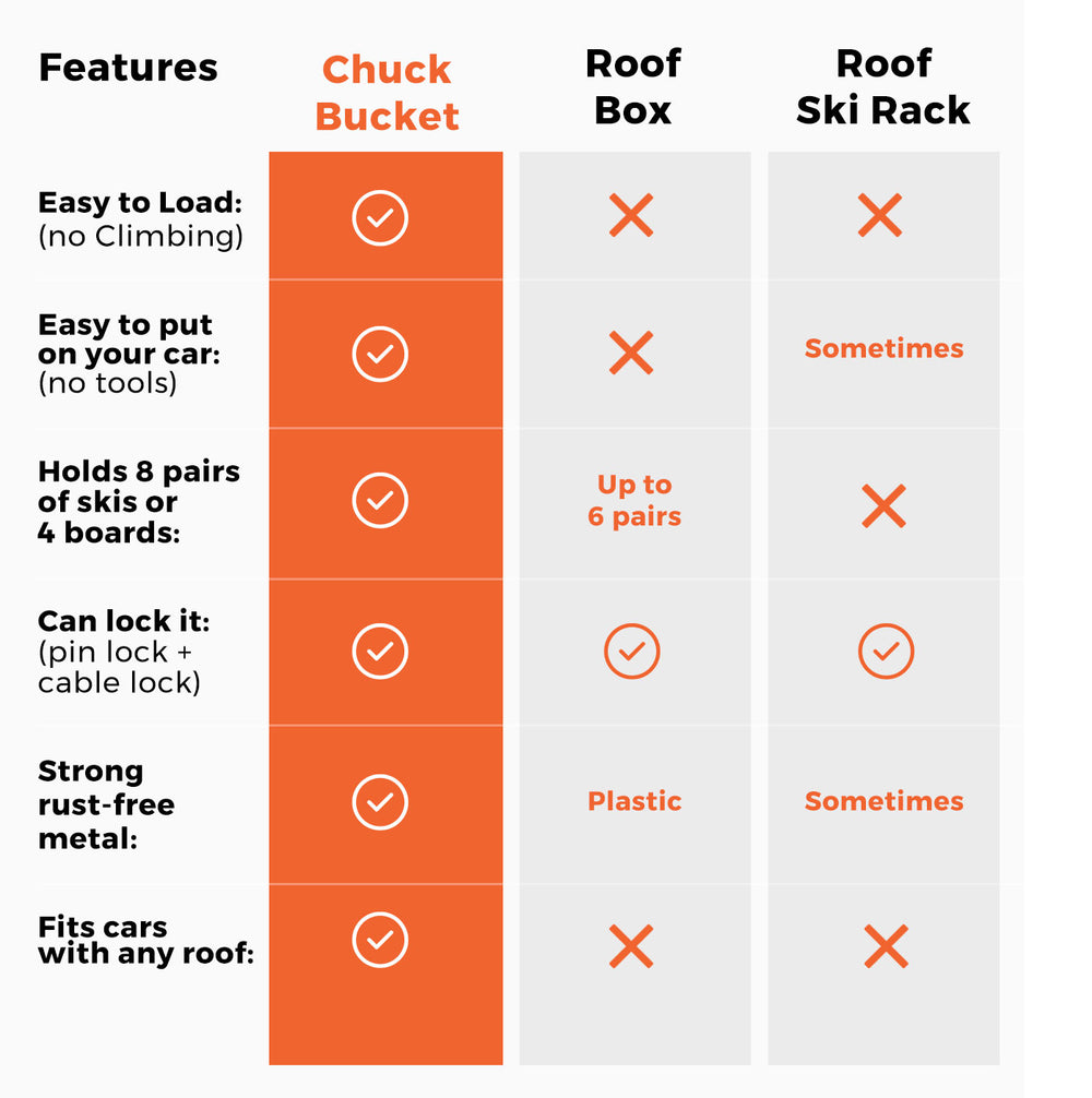 Chuck Bucket Chuck Bucket® | Hitch-Mounted Ski Rack for Adventure Travel